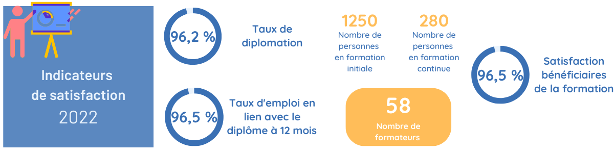indicateurs 2022 PFPS indicateurs 2022 du pfps